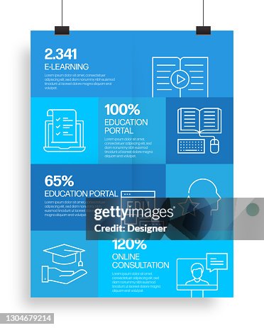 Chart Design For Elearning Course Elearning Online Education And Distance Education Related Process ...