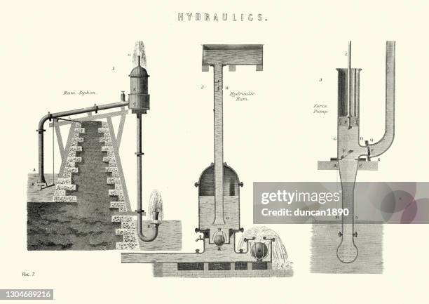 victorian engineering, hydraulics, ram siphon, force pump, 19th century - hydraulics stock illustrations
