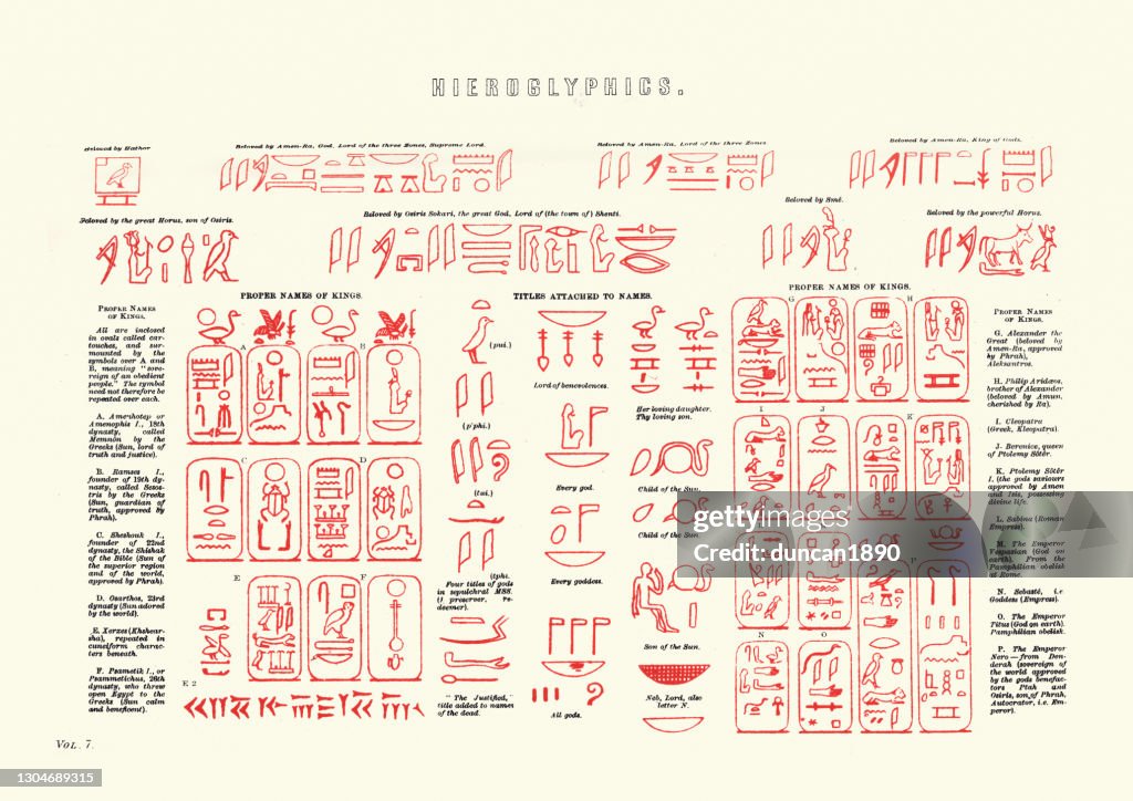 Translating ancient egyptian hieroglyphics, Victorian 19th Century