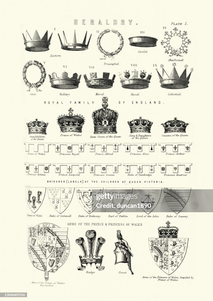 Heraldry, examples of heraldic symbols, Crowns, Shields, Victorian