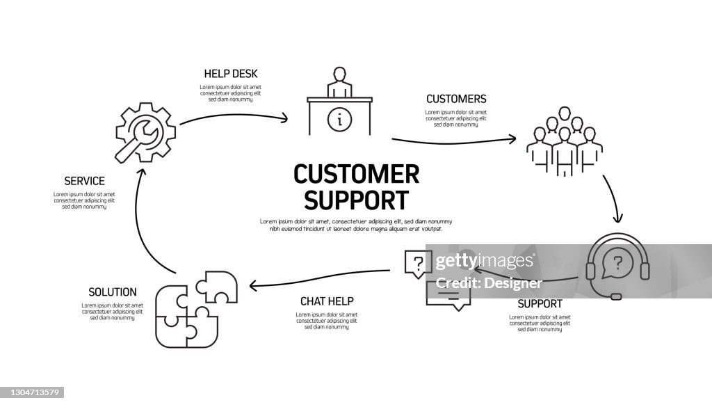 Customer Process Visual Customer Support Related Process Infographic Template Process Timeline ...