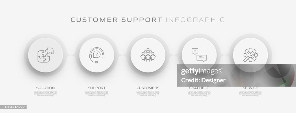Support Process Steps Customer Support Related Process Infographic Template Process Timeline ...