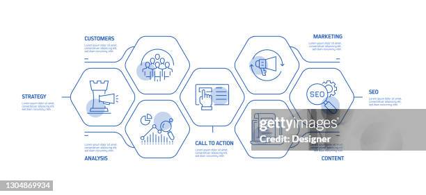 Need Inbound Chart Inbound Marketing Related Process Infographic Template Process Timeline ...