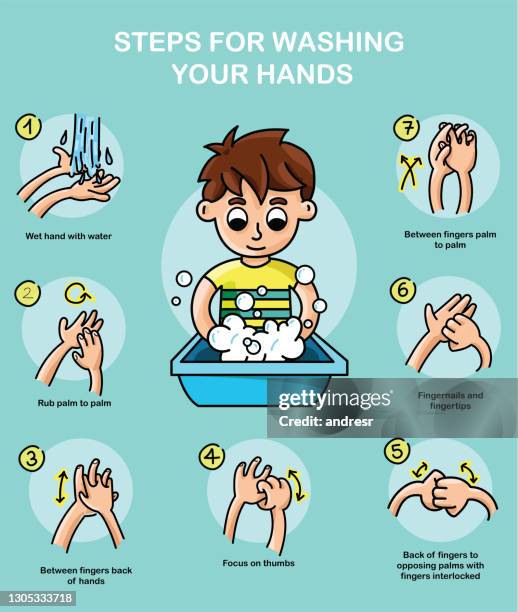 abbildung, die die schritte zeigt, um ihre hände während der pandemie richtig zu waschen - washing hands stock-grafiken, -clipart, -cartoons und -symbole