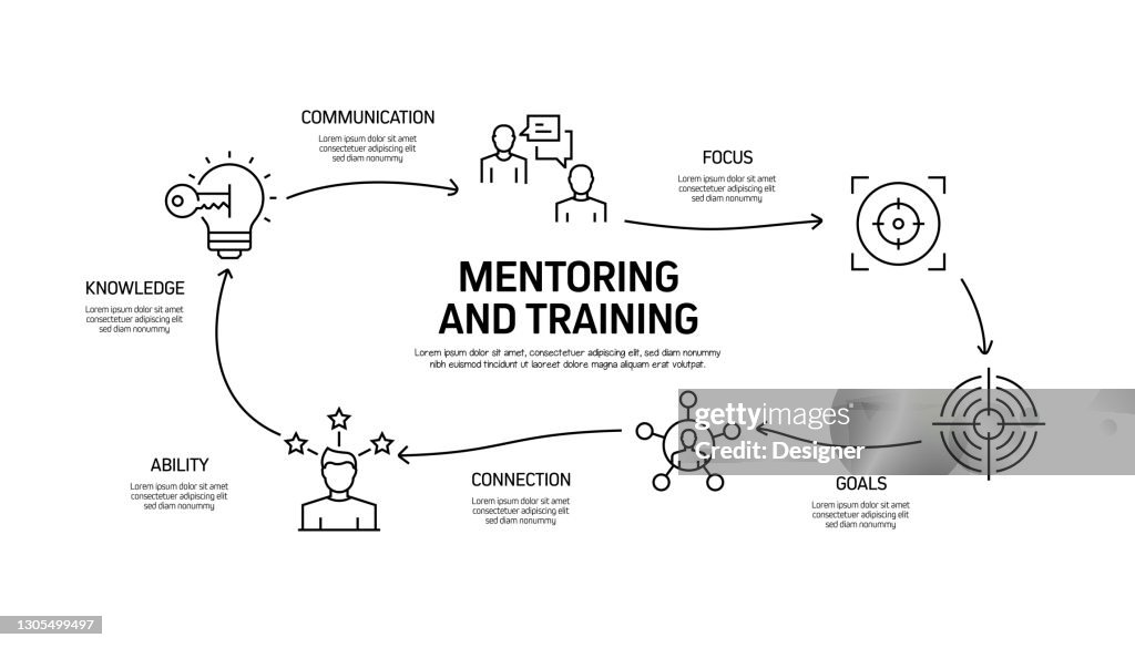 Mentoring Process Steps Mentoring And Training Related Process Infographic Template Process ...