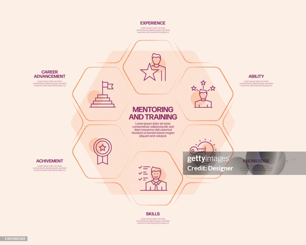 Mentoring Process Steps Mentoring And Training Related Process Infographic Template Process ...