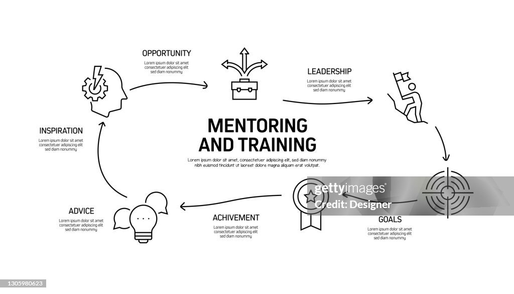 Mentoring And Training Related Process Infographic Template Process ...