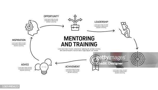 Mentoring Process Steps Mentoring And Training Related Process Infographic Template Process ...