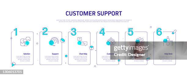 Support Process Steps Customer Support Related Process Infographic Template Process Timeline ...
