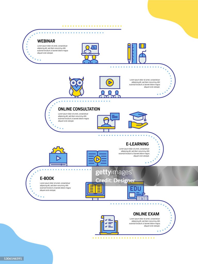 Elearning Chart Example Elearning Online Education And Distance Education Related Process ...