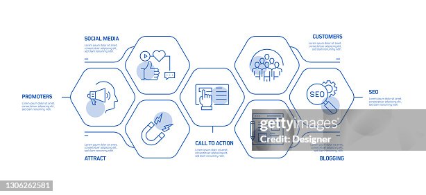 Inbound Marketing Related Process Infographic Template Process Timeline ...