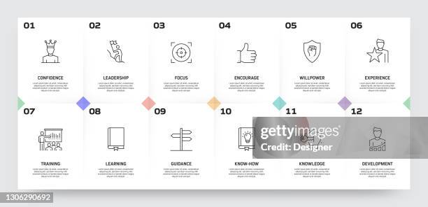 mentoring and training related process infographic template. process timeline chart. workflow layout with linear icons - teaching assistant stock illustrations
