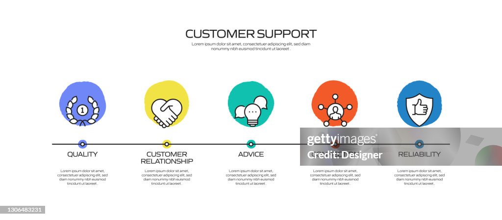 Modelo infográfico de processo relacionado ao suporte ao cliente. Gráfico de cronograma do processo. Layout de fluxo de trabalho com ícones lineares