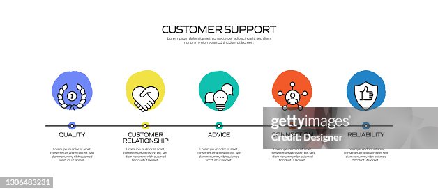 Client Support Process Sample Customer Support Related Process Infographic Template Process Timeline ...