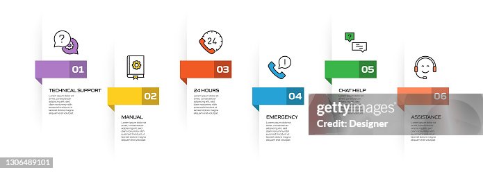 Client Support Process Sample Customer Support Related Process Infographic Template Process Timeline ...