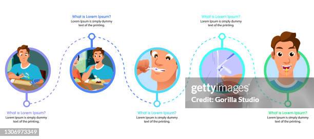 man handling invisalign braces before, during and after meal step-by-step. - healthy lifestyle infographic stock illustrations