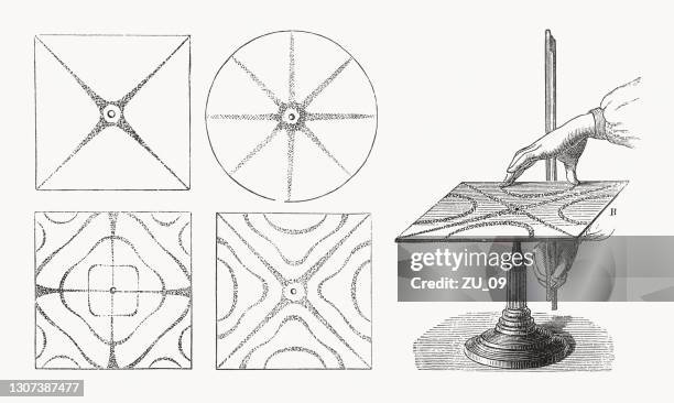 ilustrações de stock, clip art, desenhos animados e ícones de method of creating chladni figures, wood engravings, published in 1893 - música acústica