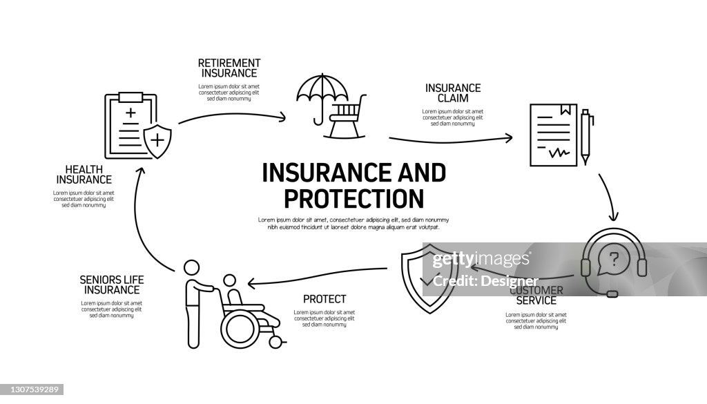 Insurance And Protection Related Process Infographic Template Process ...