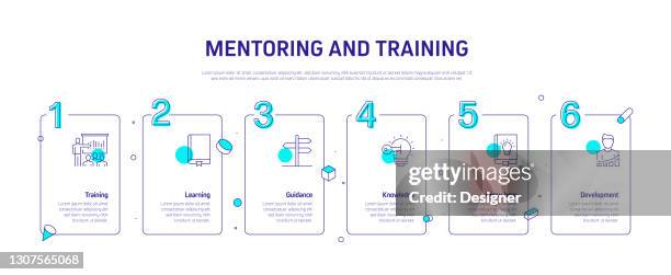 Mentoring Process Steps Mentoring And Training Related Process Infographic Template Process ...