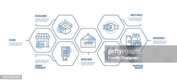 Retail Workflow Examples Shopping And Retail Related Process Infographic Template Process ...