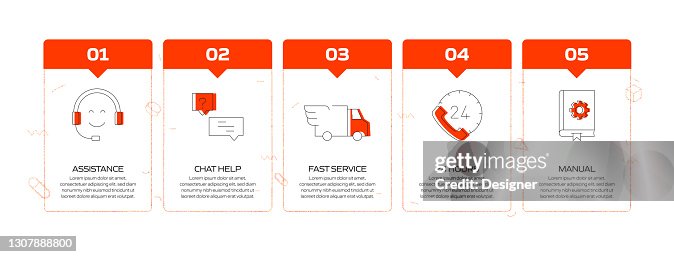 Client Support Process Sample Customer Support Related Process Infographic Template Process Timeline ...