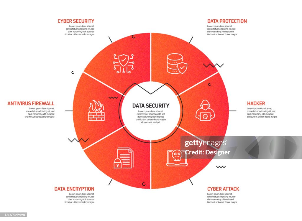Security Data Chart Data Security And Cyber Security Related Process Infographic Template ...