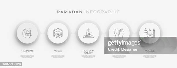 ramadan related process infographic template. process timeline chart. - kaaba empty stock illustrations