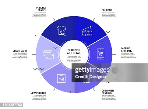 Shopping And Retail Related Process Infographic Template Process ...
