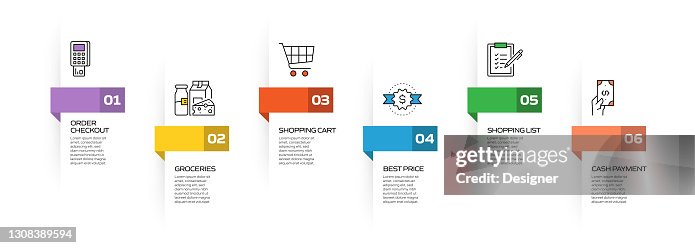 Shopping And Retail Related Process Infographic Template Process ...