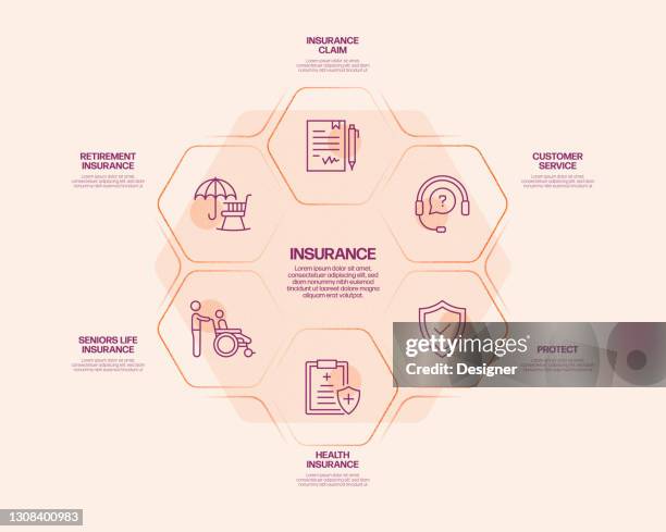 Claim Process Timeline Claim Process Photos and Premium High Res Pictures - Getty Images