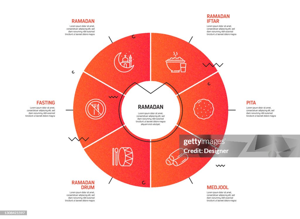 Ramadan Related Process Infographic Template Process Timeline Chart ...