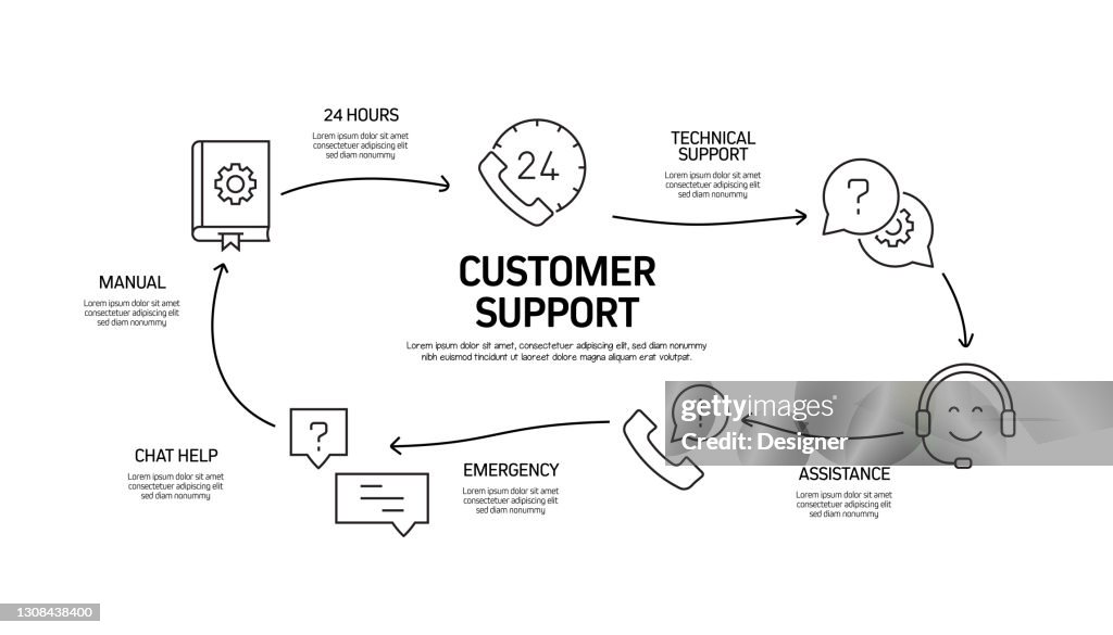 Support Process Steps Customer Support Related Process Infographic Template Process Timeline ...