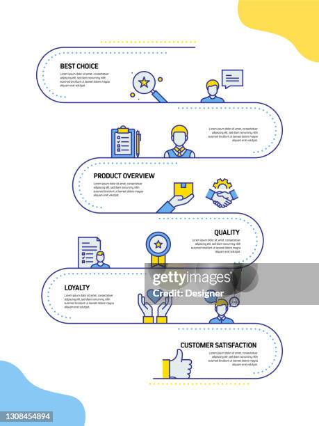 1,674 Customer Satisfaction Chart Stock Photos, High-Res Pictures, and ...