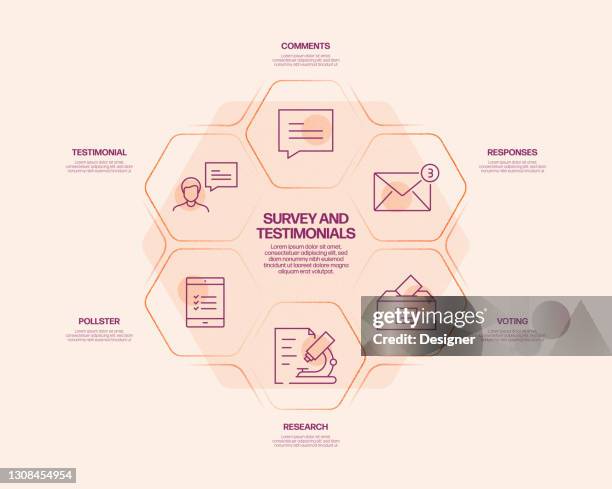 Survey And Testimonials Related Process Infographic Template Process ...