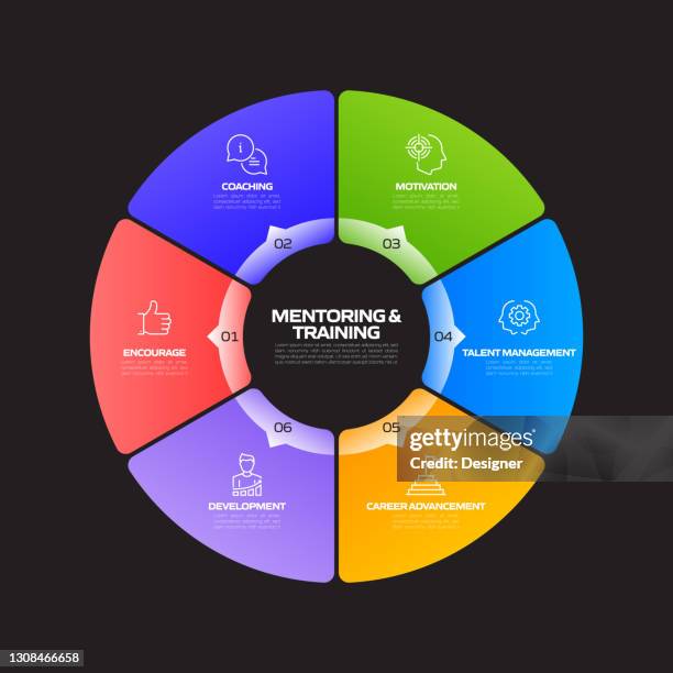 mentoring and training related process infographic template. process timeline chart. workflow layout with linear icons - teaching assistant stock illustrations