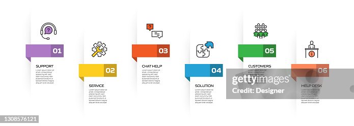 Customer Query And Support Process Example Customer Support Related Process Infographic Template Process Timeline ...