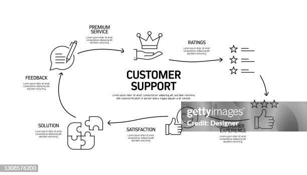 Support Method Customer Support Related Process Infographic Template Process Timeline ...