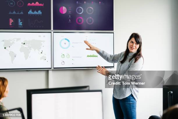 businesswoman explaining graphs and data displayed on large monitors - geschäftsstrategie stock-fotos und bilder