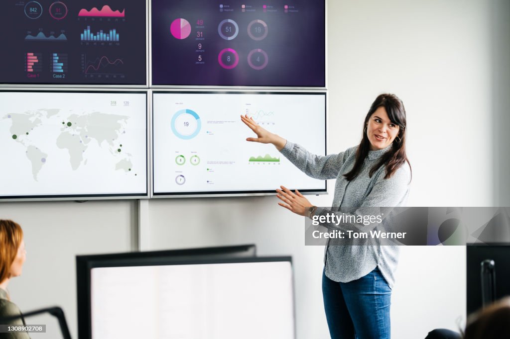 Businesswoman Explaining Graphs And Data Displayed On Large Monitors