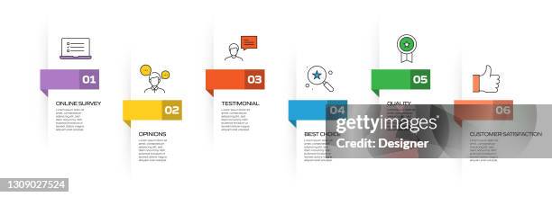Customer Satisfaction Chart Photos and Premium High Res Pictures ...