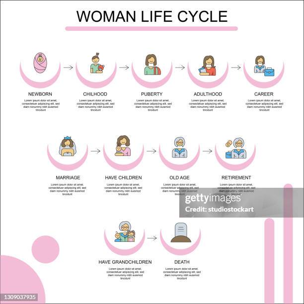 women life line icon set - old life new life stock illustrations