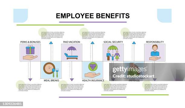 stockillustraties, clipart, cartoons en iconen met pictogram set regel voor werknemersvoordelen - employee welfare