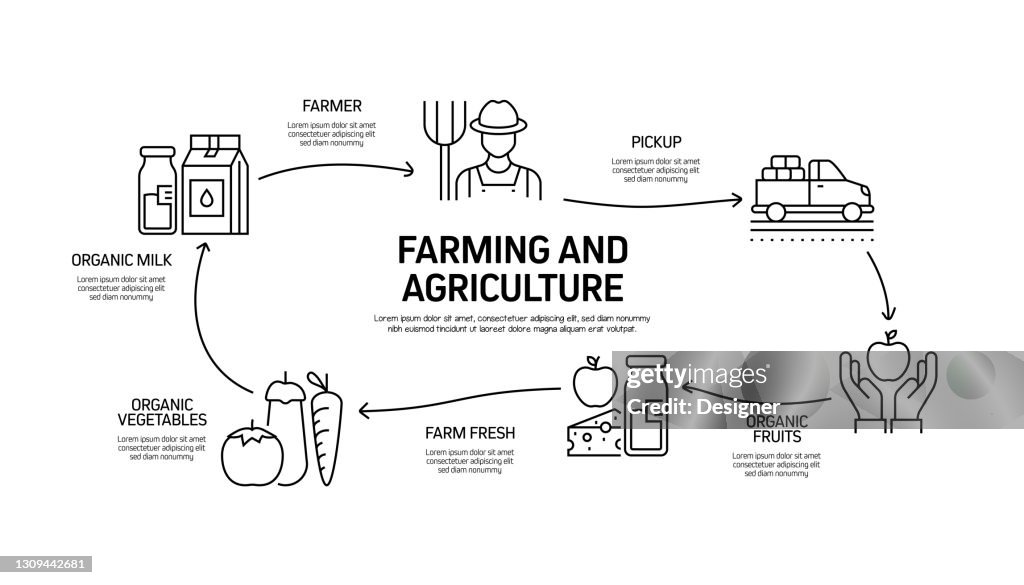 Process Flowchart Template Of Agriculture System Moqups 1366x768