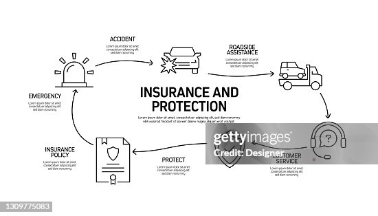 Insurance Process Heatmap Insurance And Protection Related Process Infographic Template Process ...