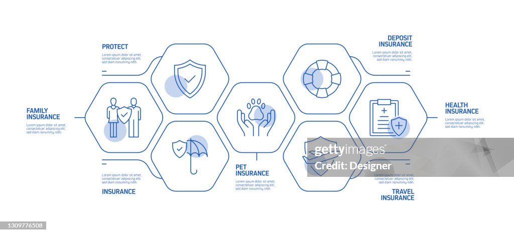 Insurance Process Heatmap Insurance And Protection Related Process Infographic Template Process ...