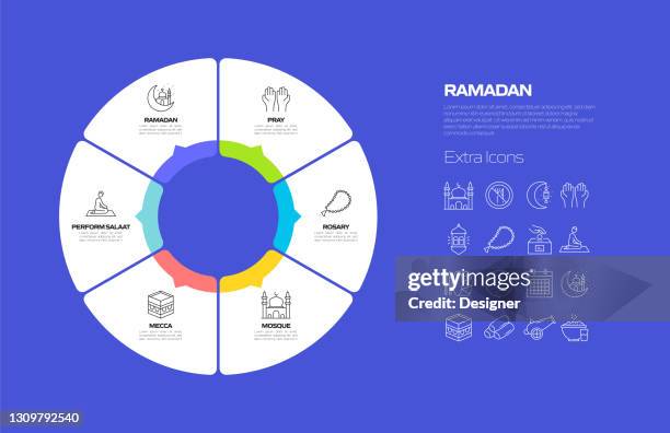 Phases Of The Moon Chart High Res Illustrations - Getty Images
