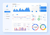 Dashboard, great design for any site purposes. Business infographic template. Vector flat illustration. Big data concept Dashboard UI, UX user admin panel template design. Analytics admin dashboard.