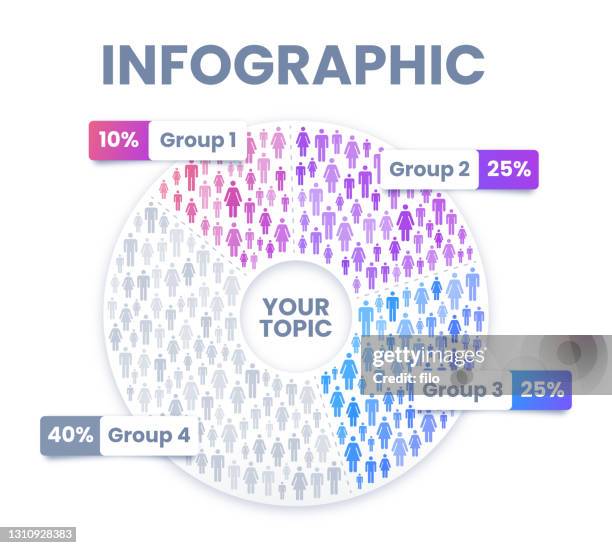 stockillustraties, clipart, cartoons en iconen met groei mensen bevolking community employment pie chart concept - demografie