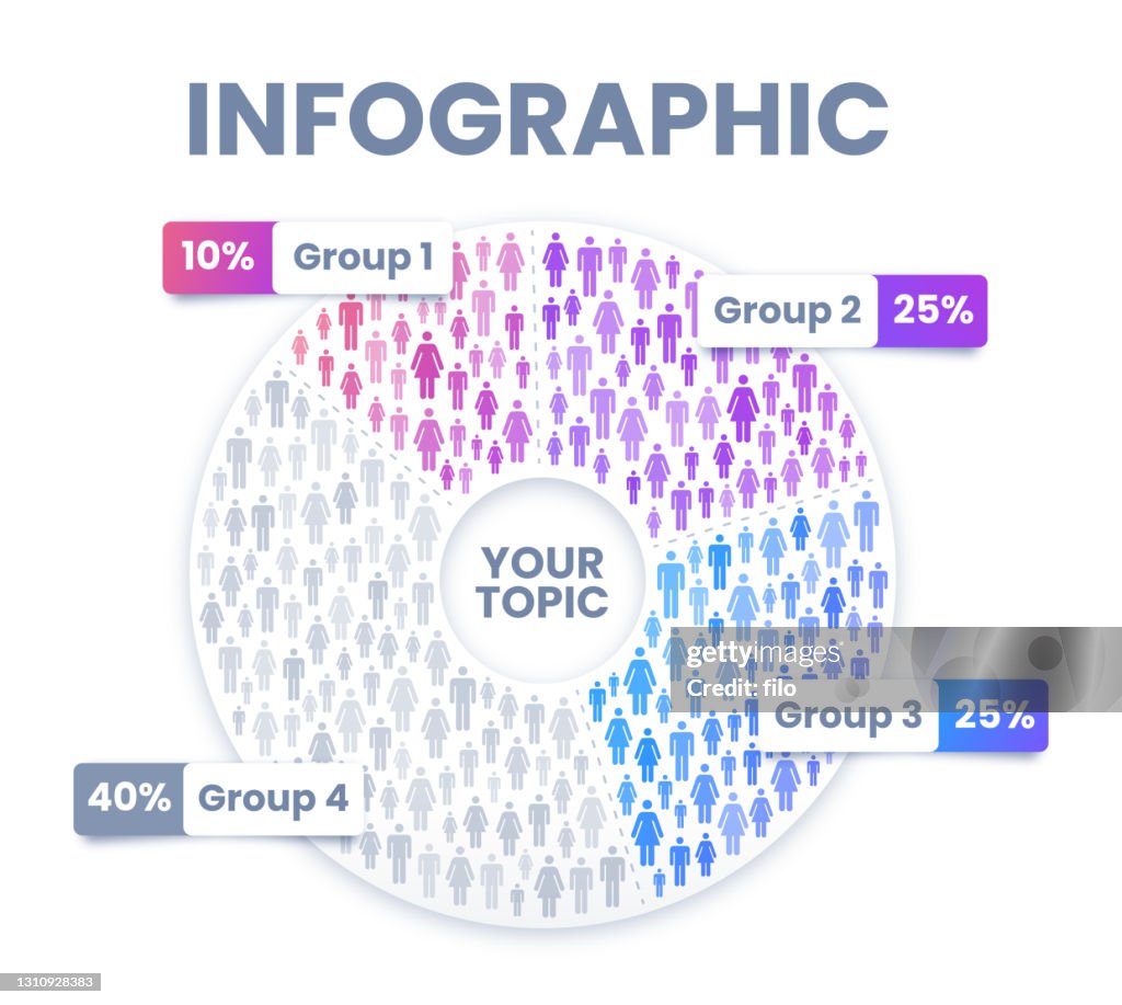 Growth People Population Community Employment Pie Chart Concept