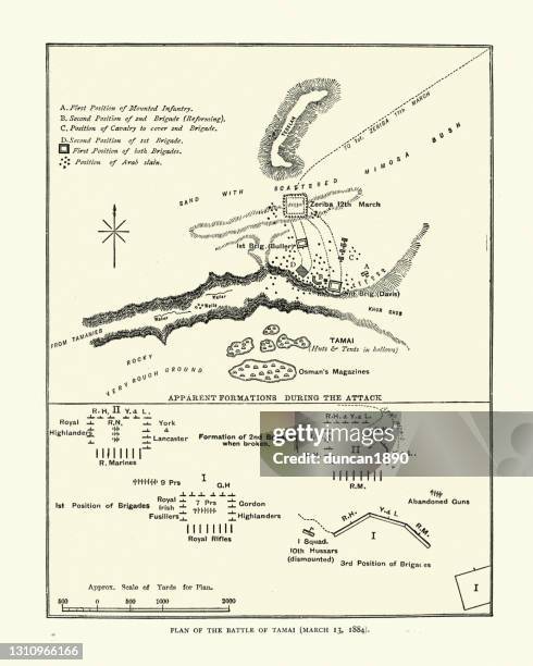 illustrazioni stock, clip art, cartoni animati e icone di tendenza di piano della battaglia di tamai, sudan, xix secolo - battle